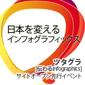 日本を変えるインフォグラフィックス　"ツタグラ[伝わるinfographics]"  サイトオープン先行イベント Vol.1
