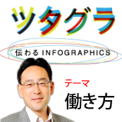 “ツタグラ[伝わるINFOGRAPHICS]”カンファレンス～お題発表『働き方』