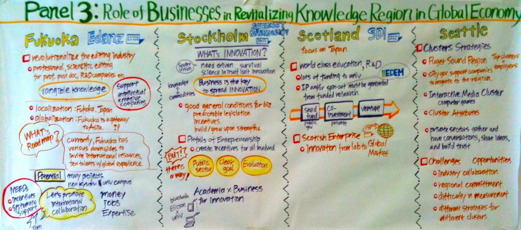 福岡で開催された国際知識経済都市会議でのグラフィックファシリテーションのシート