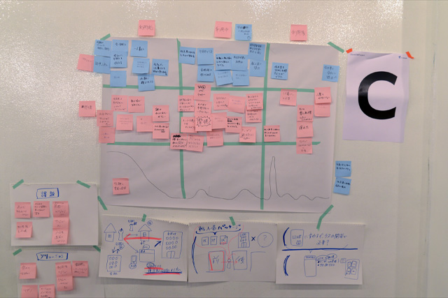 【完成した”Citizen Journey Map”】