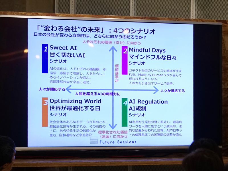 4つの世界には、野村さんの付けた、端的なキャッチコピーが付けられ、チーム内外の共通認識として機能していました。