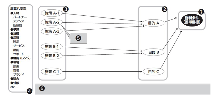 framework